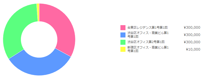 運用中案件